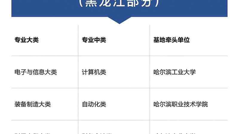 威海技术产业开发区启航幼儿园